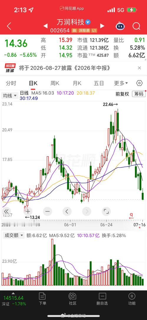 昨天开局、万润我跑出来，很好