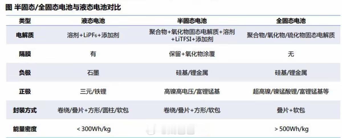 半固态电池强在哪儿全新MG4 半固态电池就是目前固态电池和液态电池的折中解决方案