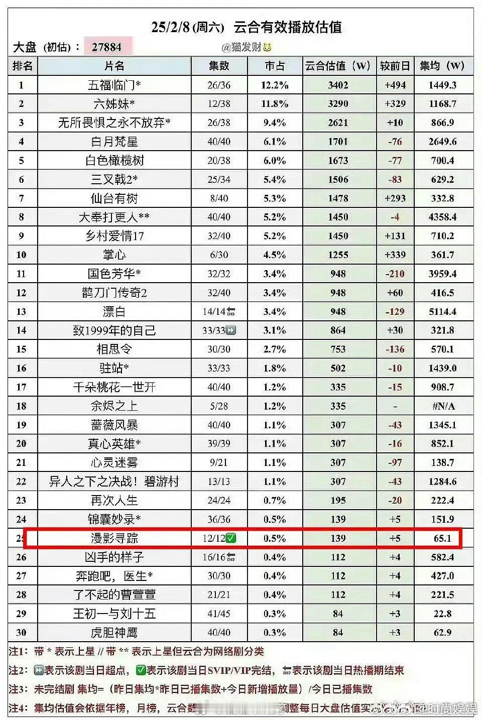 迪丽热巴baby谁的演技更好？ 