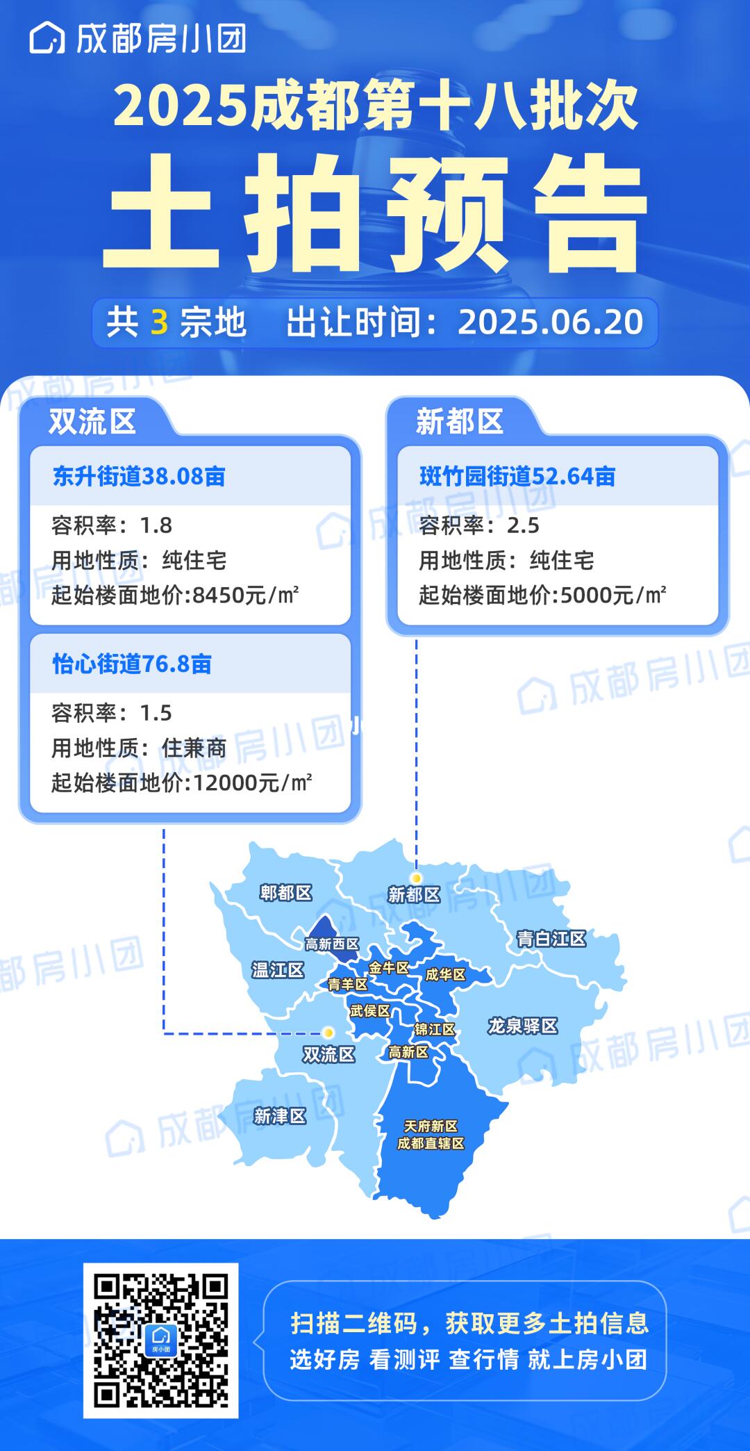 明天，成都近郊3宗地块也即将拍卖