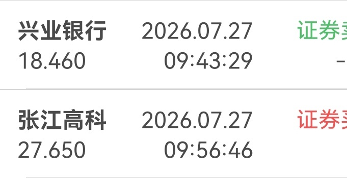 昨日做了个梦！早盘鬼使神差买入张江高科 