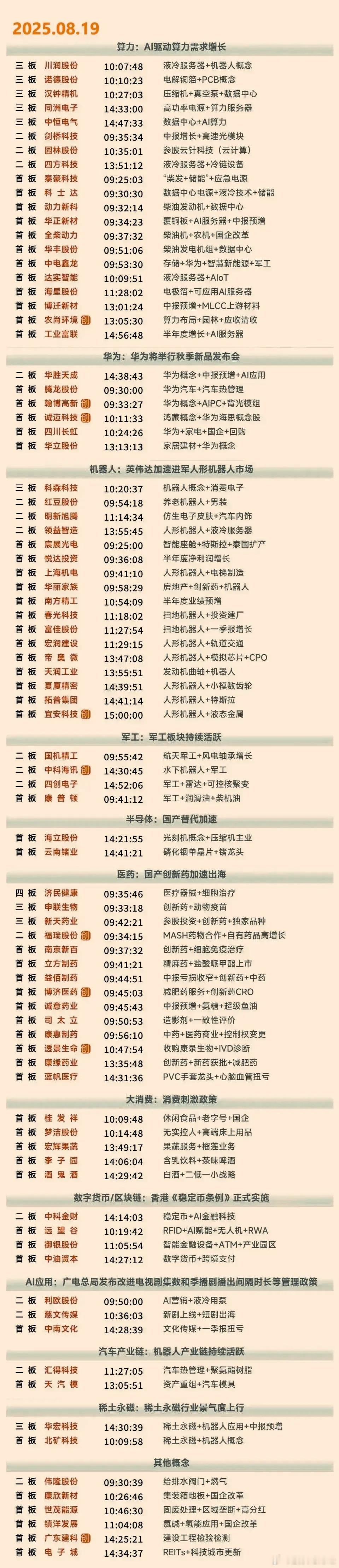 8月19日涨停股一览 ​​​