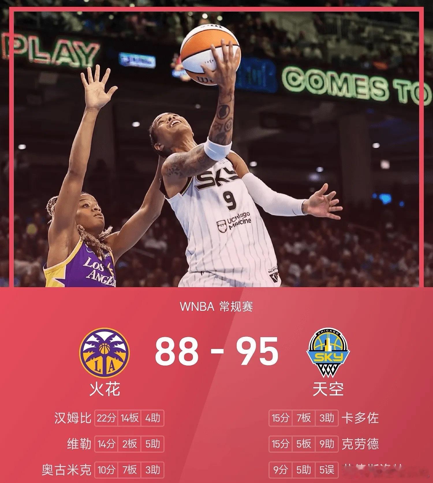 8月06日 26赛季WNBA 常规赛，天空对阵火花。双方全场战罢，天空95-88