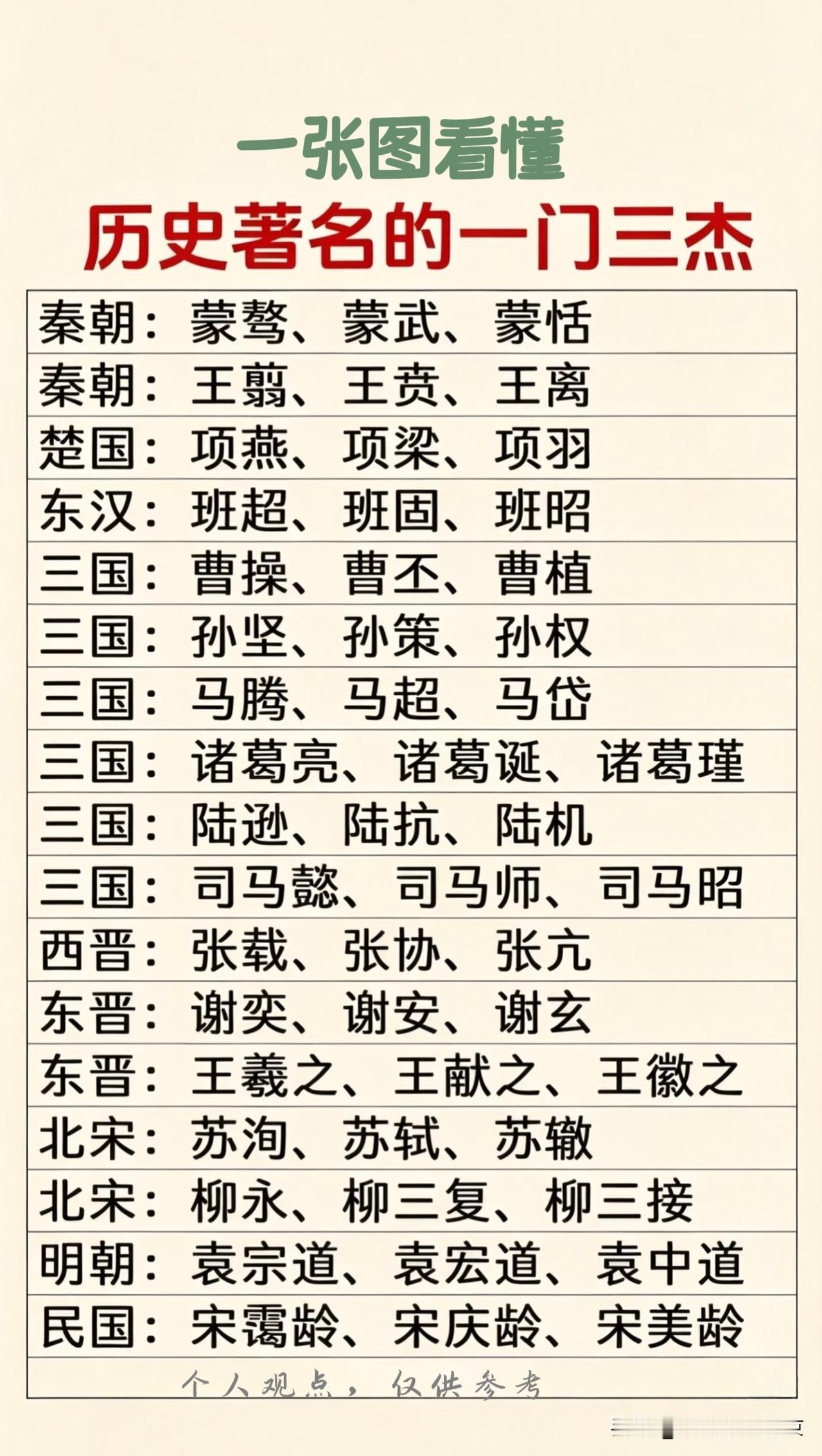 历史上著名的一门三杰，
     一家人同时出了好几位著名人物，有武术大家，有才