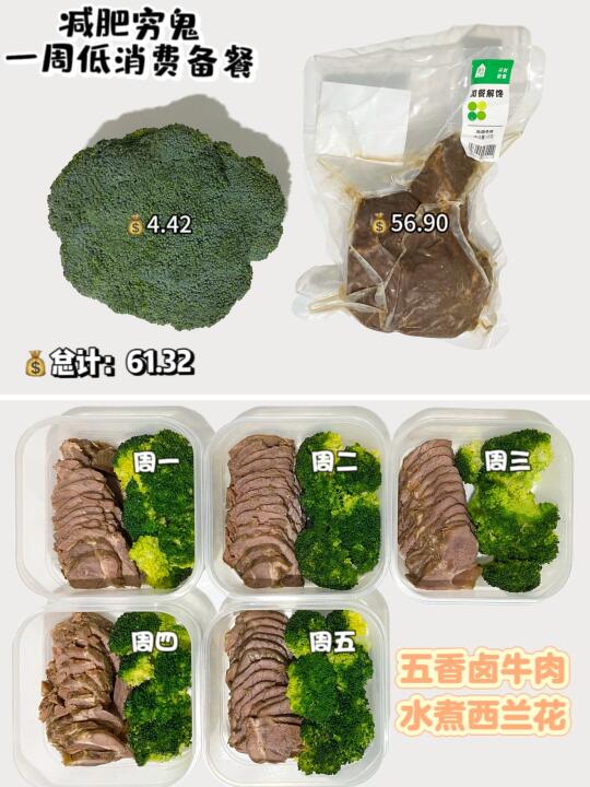 一周备餐｜10分钟搞定一周工作日午餐