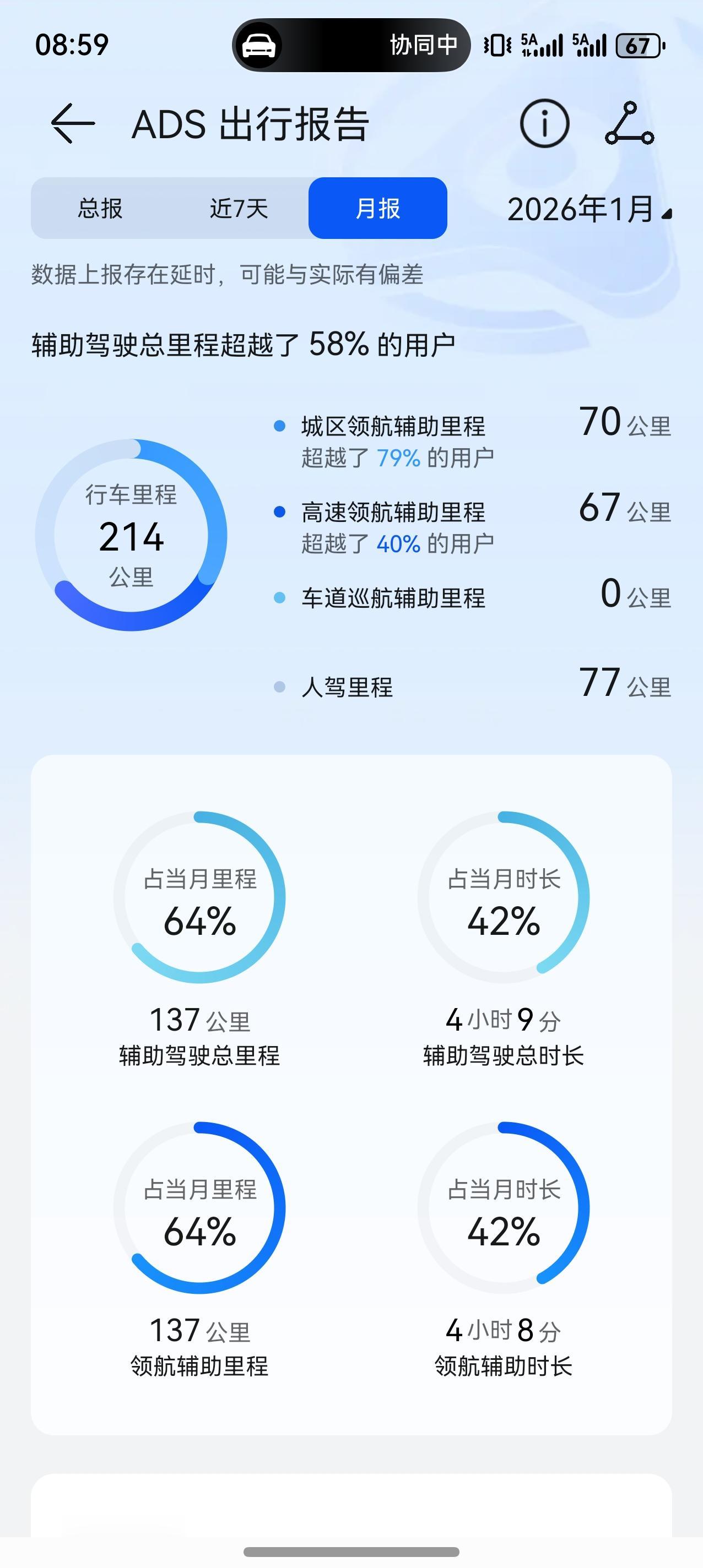 看到有些问界车主说只用高速NCA，用城区NCA觉得效率不高。其实，我觉得倒还好，