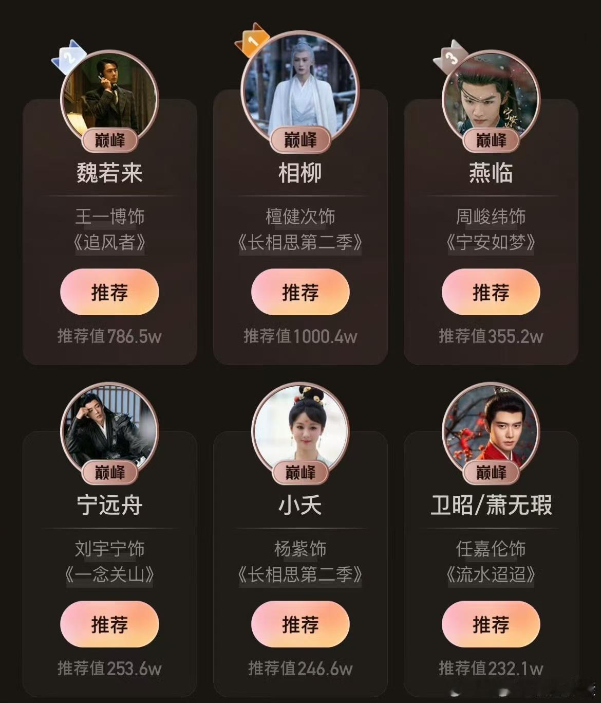 #相柳首个推荐值破千万影视角色##檀健次相柳推荐值破千万#檀健次相柳推荐值破千万