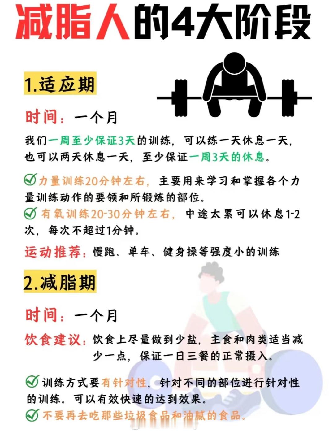 减脂的4大阶段，每个阶段都很重要了解每阶段不同情况，才能更加高效减脂 