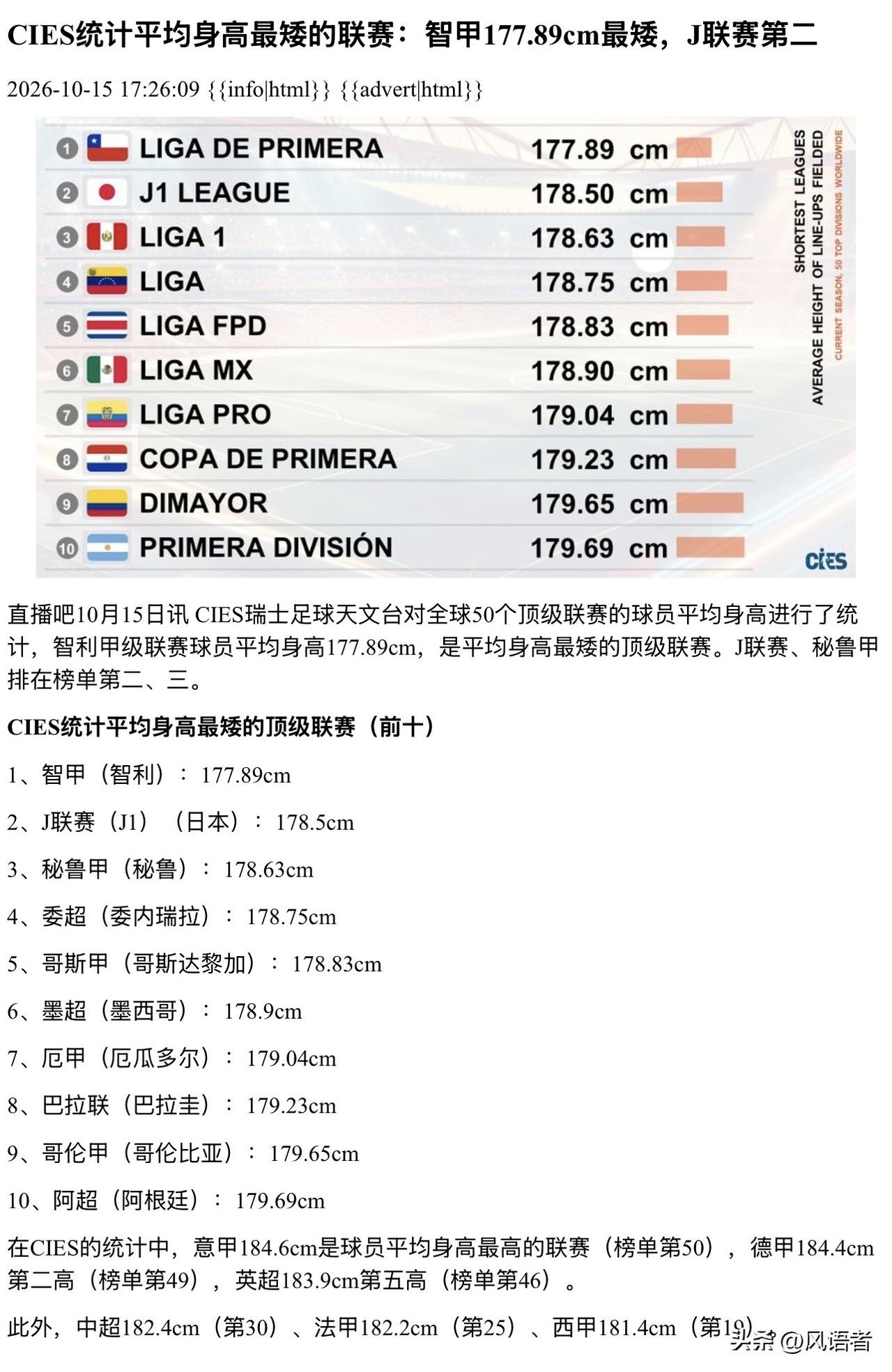 在足球领域，身高不是什么大问题，但身体条件不行，会影响上限！