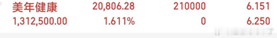 兄弟们，浩南上车美年健康明白的家人们，直接回复168集合报到！🚀个人观点，仅供