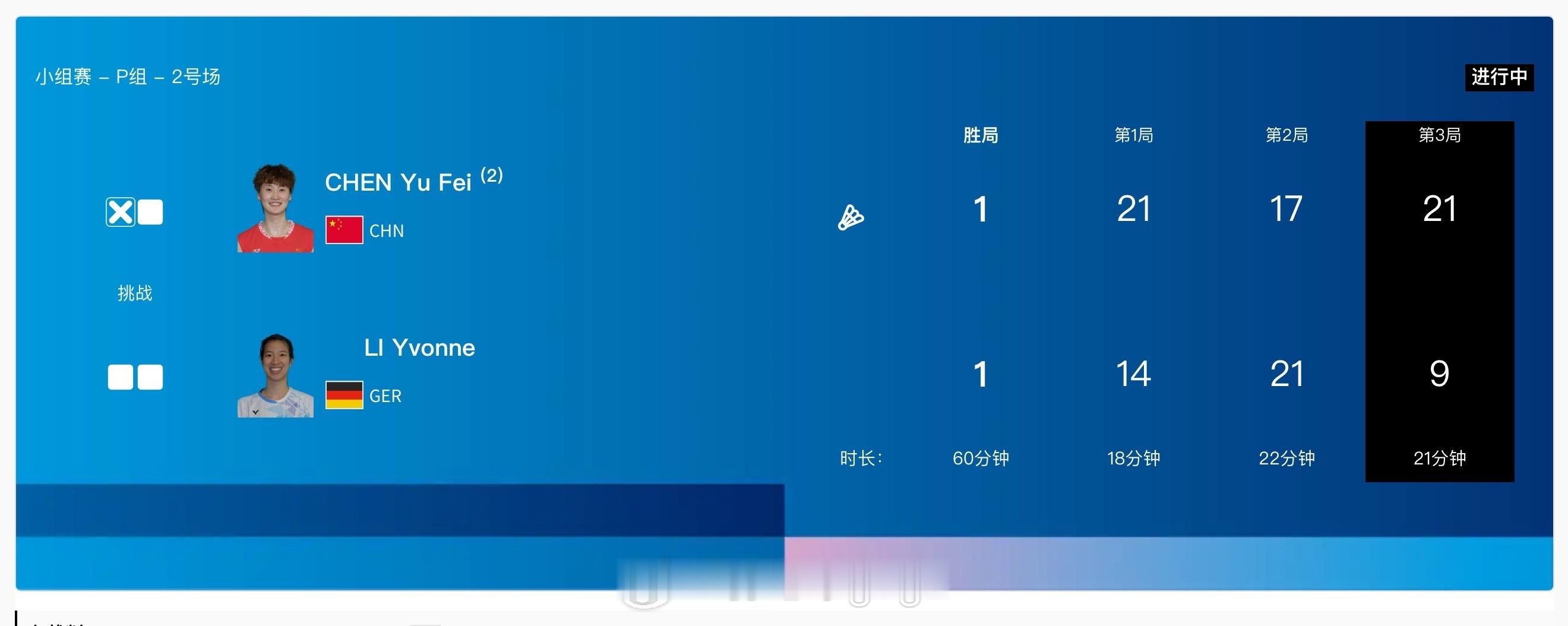 #巴黎奥运会# 🏸小组赛女单P组🇨🇳陈雨菲 21-14 17-21 21-