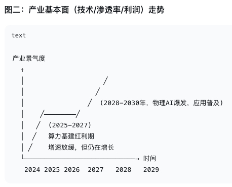 咱就说ds画图绝对是一绝，比我用PPT拉线断方便多了