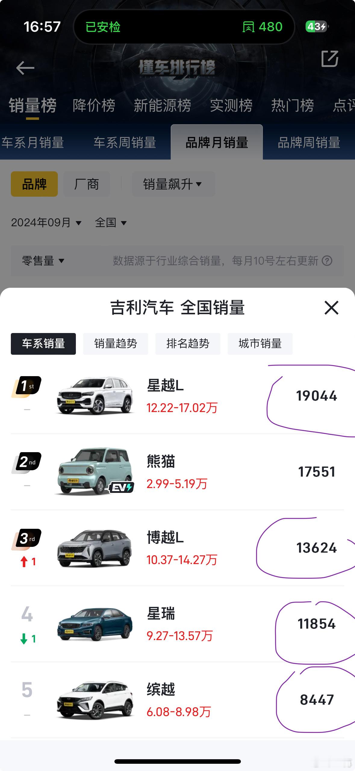 上周遇到大哥，他用手机查了一下数据，大概是这样一张截图，感觉有些吃惊。我也一样。