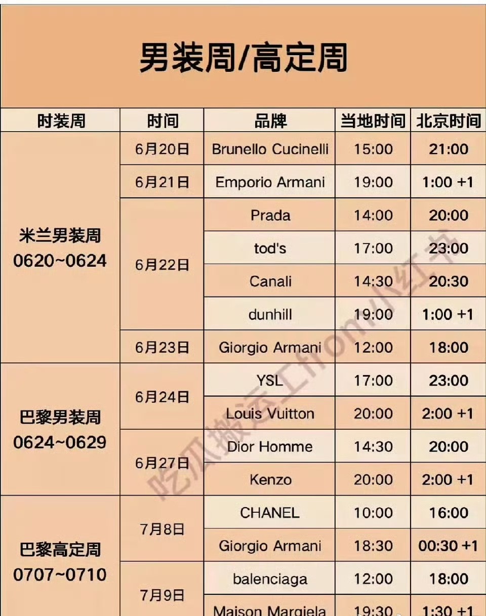马上时装周要开始了巴黎时装周：魏大勋、李昀锐、田嘉瑞、张康乐米兰时装周：TOP登