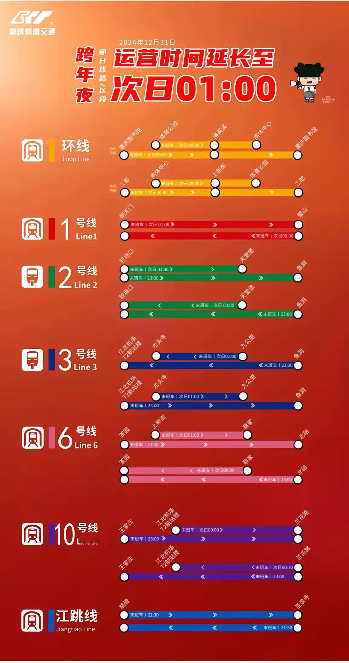 重庆跨年夜解放碑听新年钟声、无人机表演等都要跨过12点才结束，这时候拥挤不堪，开