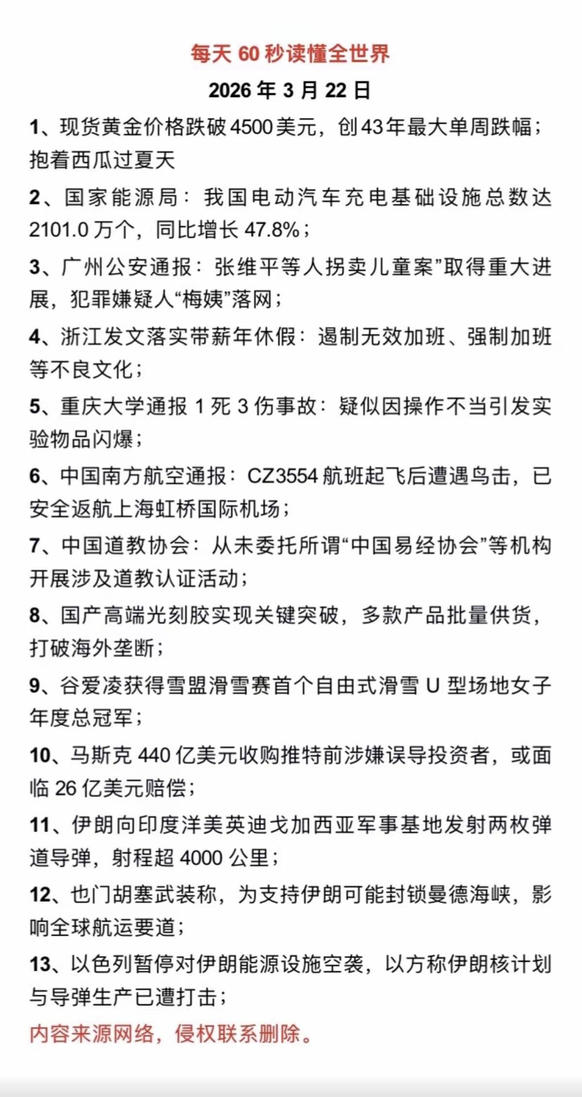 3.22周末  全球财经要闻！

1.黄金跌破4500美元/盎司
2.充电桩
3
