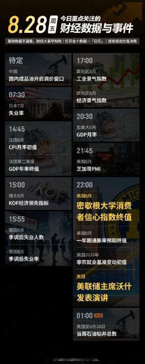今日重点关注的财经数据与事件：2026年8月28日 周五① 待定 国内成品油开启