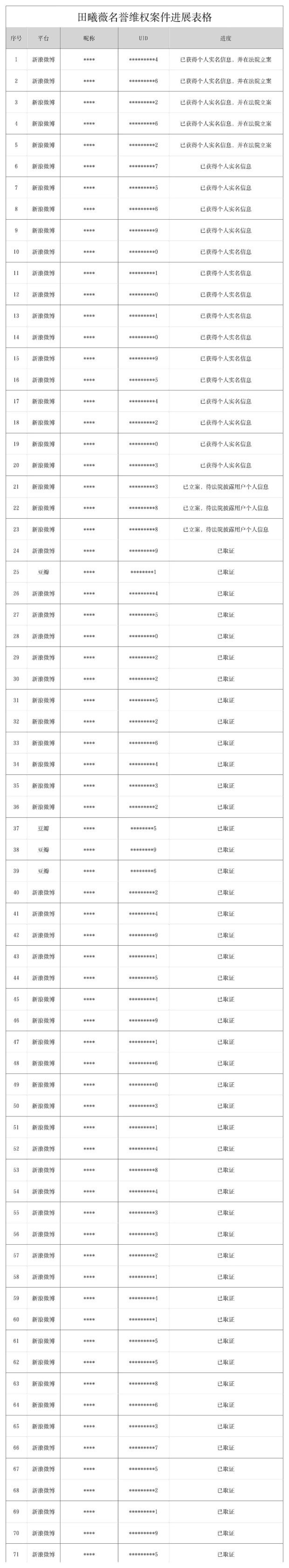 田曦薇告黑进展公布田曦薇公司发告黑进展啦田曦薇公司发告黑进展