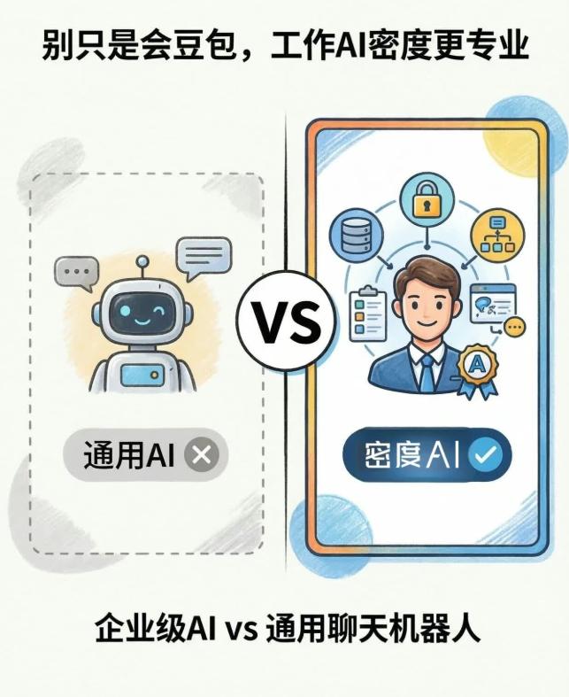别只会聊天了！这才是工作AI的正确打开方式

密度AI——不止于聊，更在于干，将