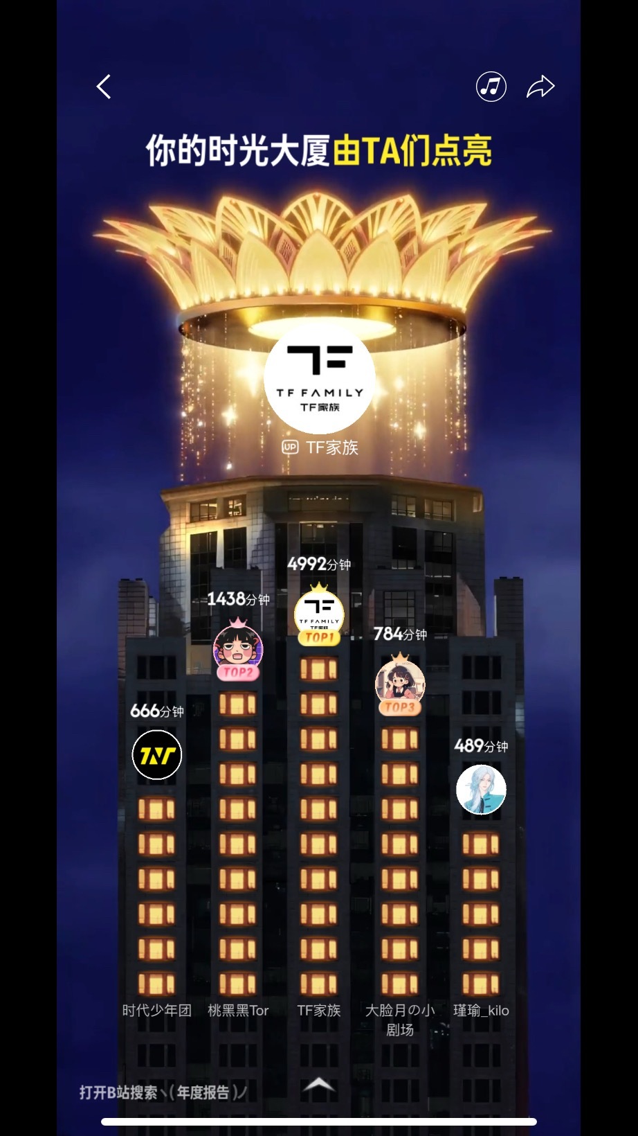 掏粪掏的不知天地为何物、五点看美食教程、收藏仅打开七次帕梅拉、一月二号刷207个