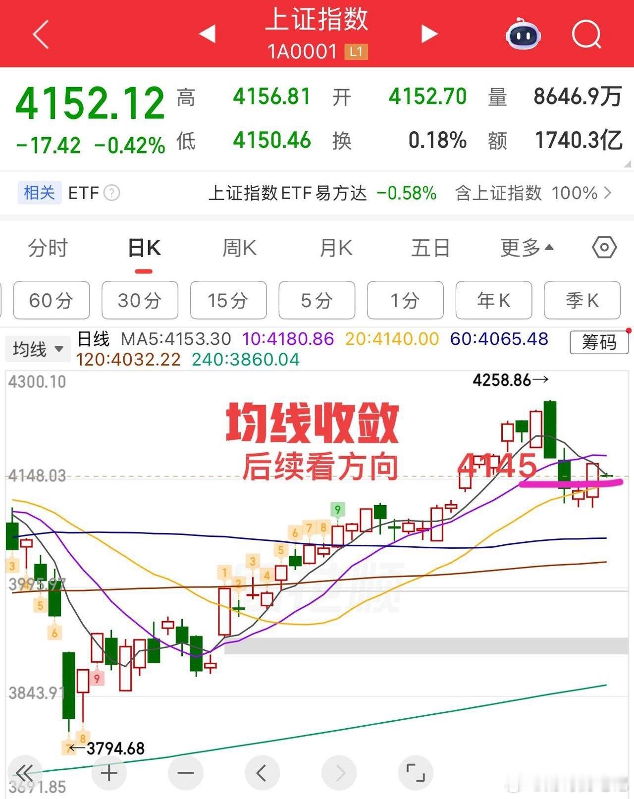 2026.5.20周三早评：  上证指数低开弱势震荡整理为主，关键看回踩，短线留