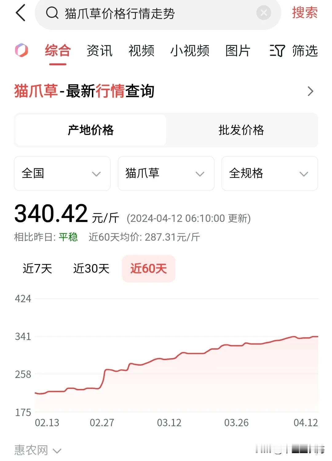 发现现在中医药走进了越宣传越推广越贵越脱离群众的怪圈，但就难爪草看，2021年猫