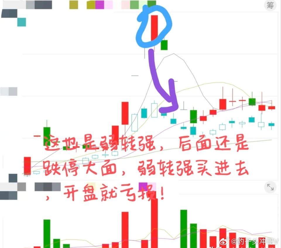 弱转强与强转弱：只适用于情绪龙头的核心战法今天跟大家掰开揉碎了讲，买弱转强、卖强