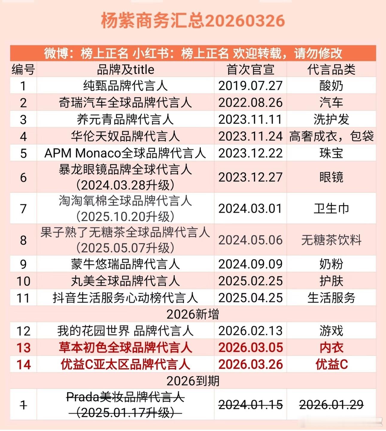 杨紫最新商务，很励志的🌸了，想要就能得到 