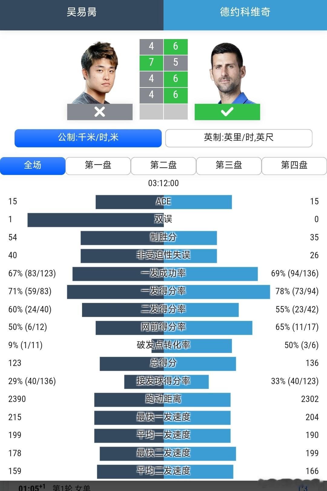 温网2026 男单第1轮吴易昺🇨🇳4-6/7-5/4-6/4-6不敌7号种子
