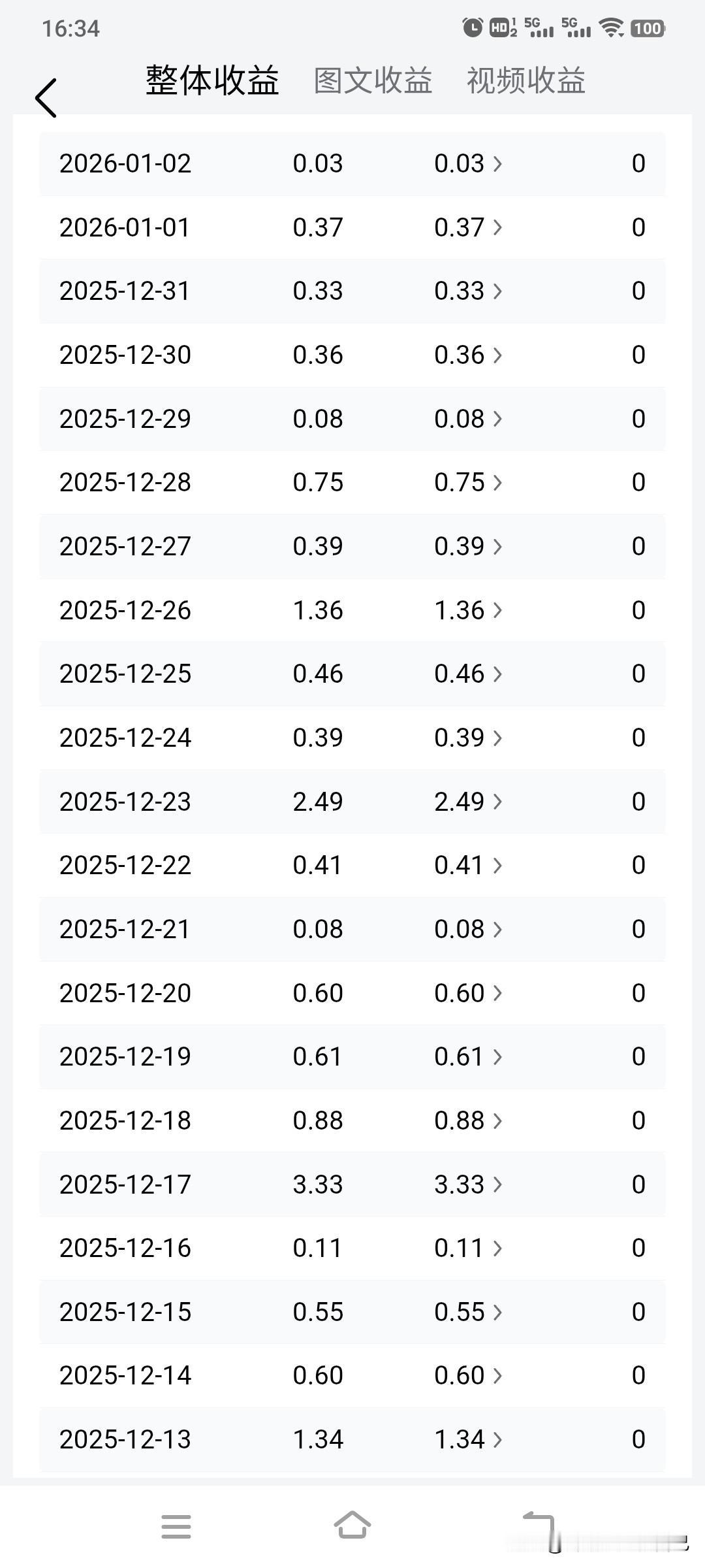 想提高的事儿可太让人头大了！就像有人发头条没阅读量，评论条友的内容却有500多个