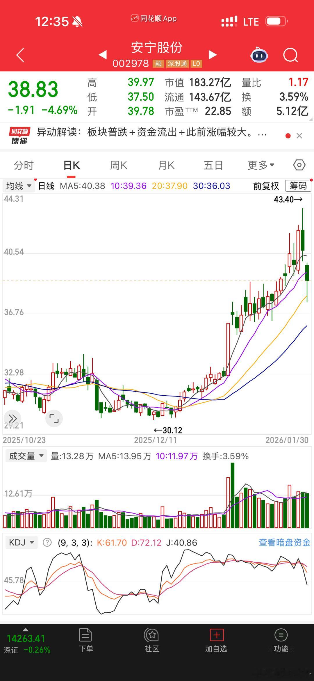 安宁股份，这个票怎么样啊？谁知道 