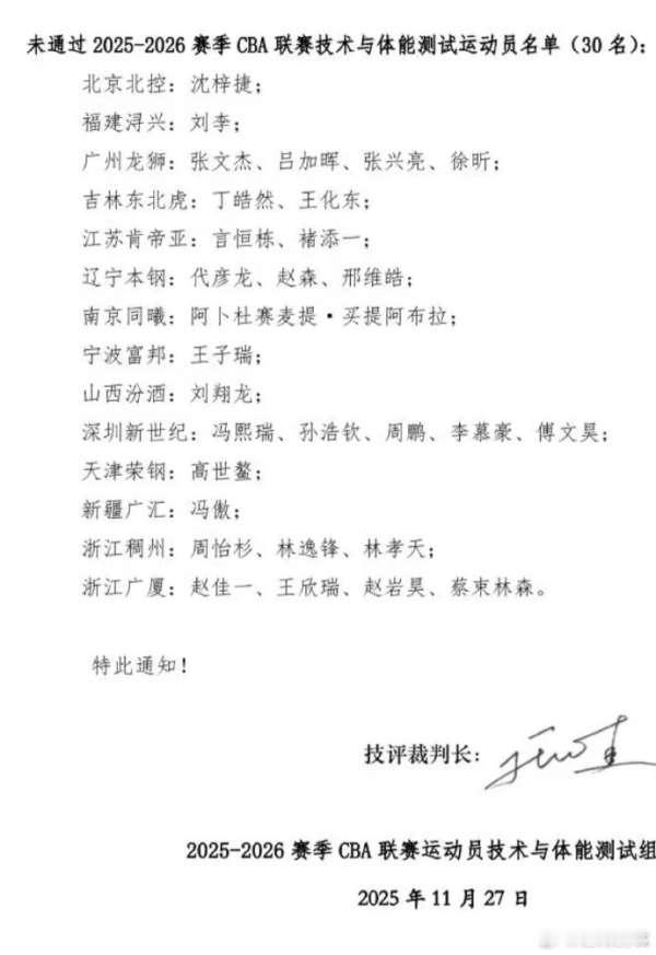 前国篮队长周鹏，国家队中锋大鸟沈梓捷，潜力新星冯傲等三十名球员未通过CBA体测
