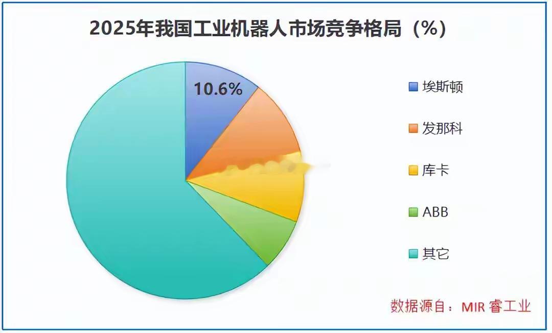 工业机器人第一股，利润剧增670%！一家企业的名字，往往藏着它最直白的野心。国内