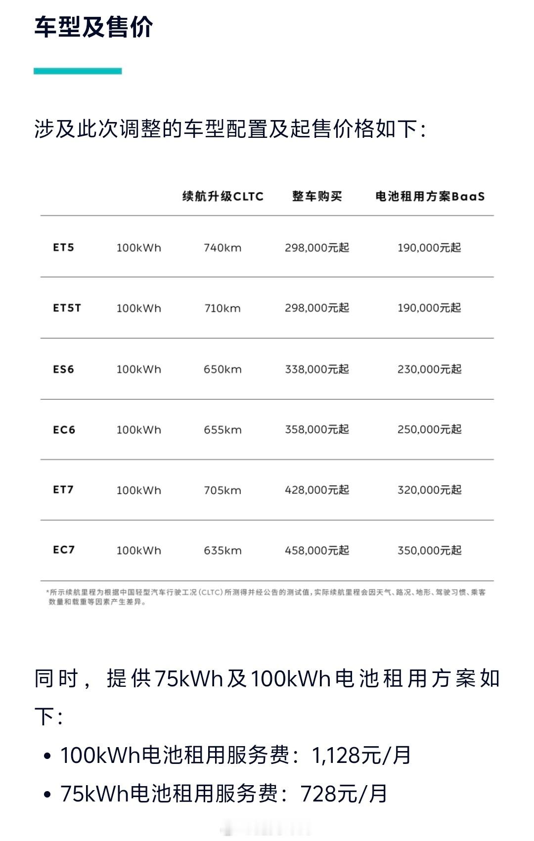 蔚来全系升级标配100kWh长续航电池包也可以选择75度电池租用现在一口价，没有