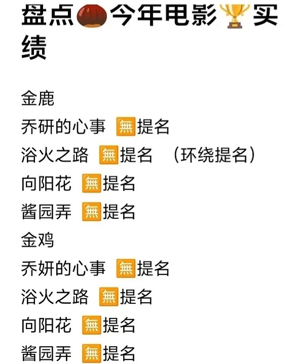 🌰主演电影四连扑，奖项也环她提名了…… 