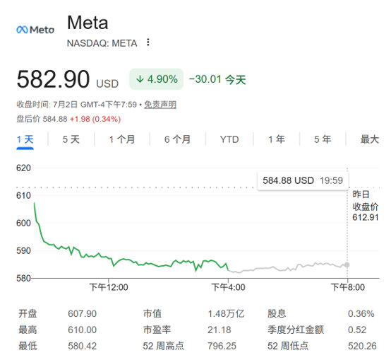 【Meta卖算力内情曝光】扎克伯格称智能体发展欠佳在社交媒体巨头Meta被曝计划