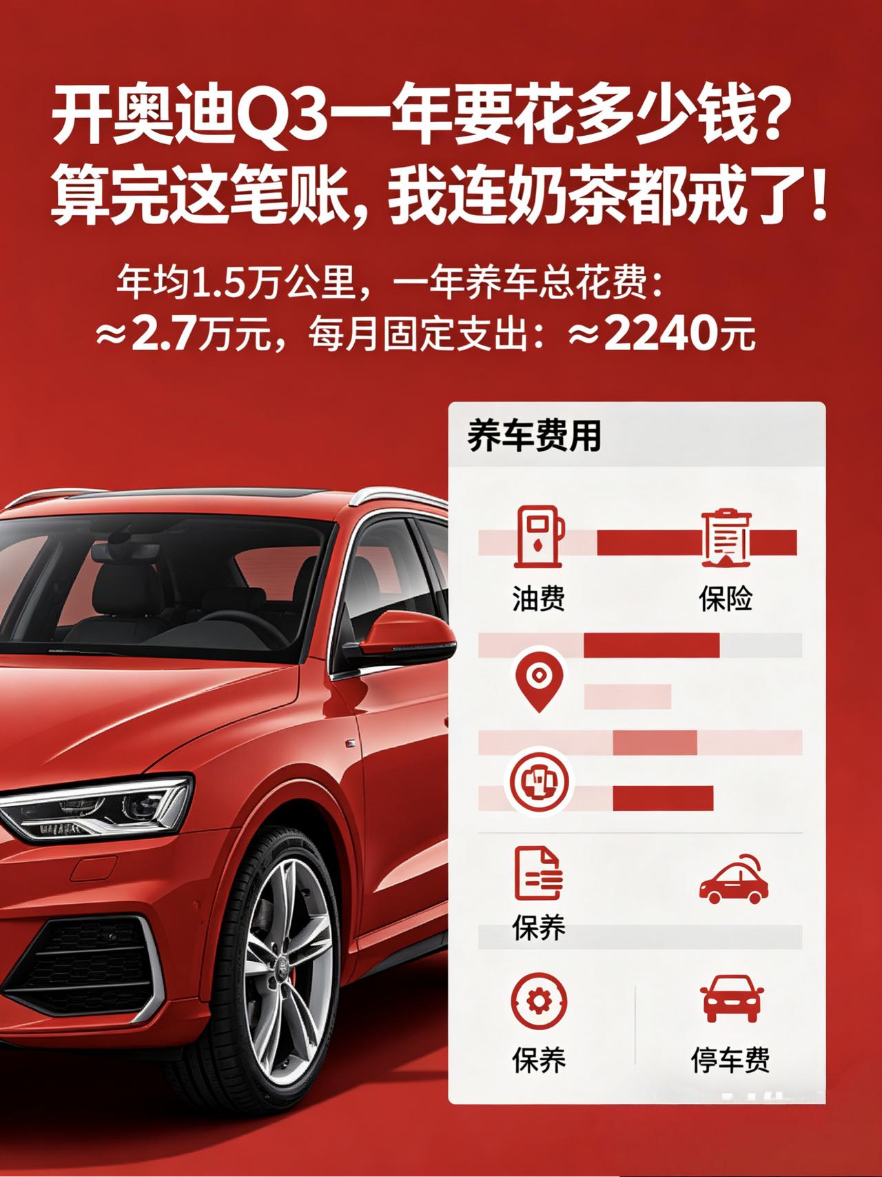 开奥迪Q3一年要花多少钱？算完这笔账，我连奶茶都戒了！
都说车养起来贵，但具体贵