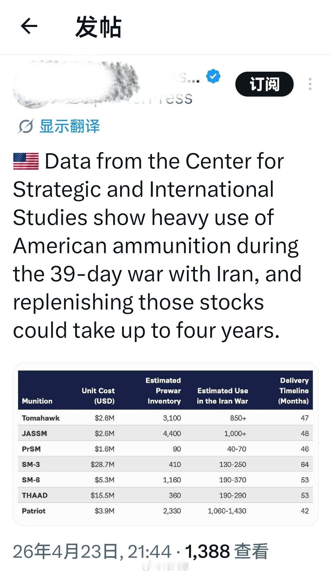 战略与国际研究中心的数据显示，在与伊朗的39天战争期间，美国弹药的使用量巨大，补