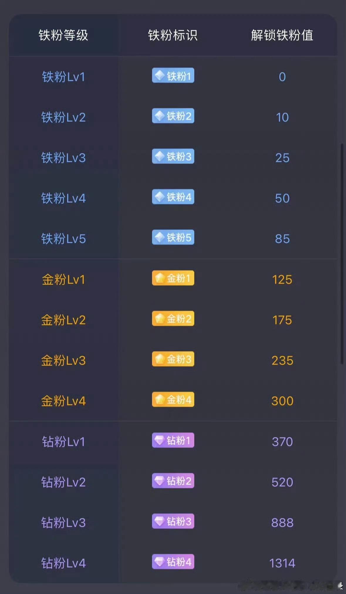 大家早！在线的朋友都来打卡啦！早日成为金粉！ 黄金黄金又跌破4500美元了