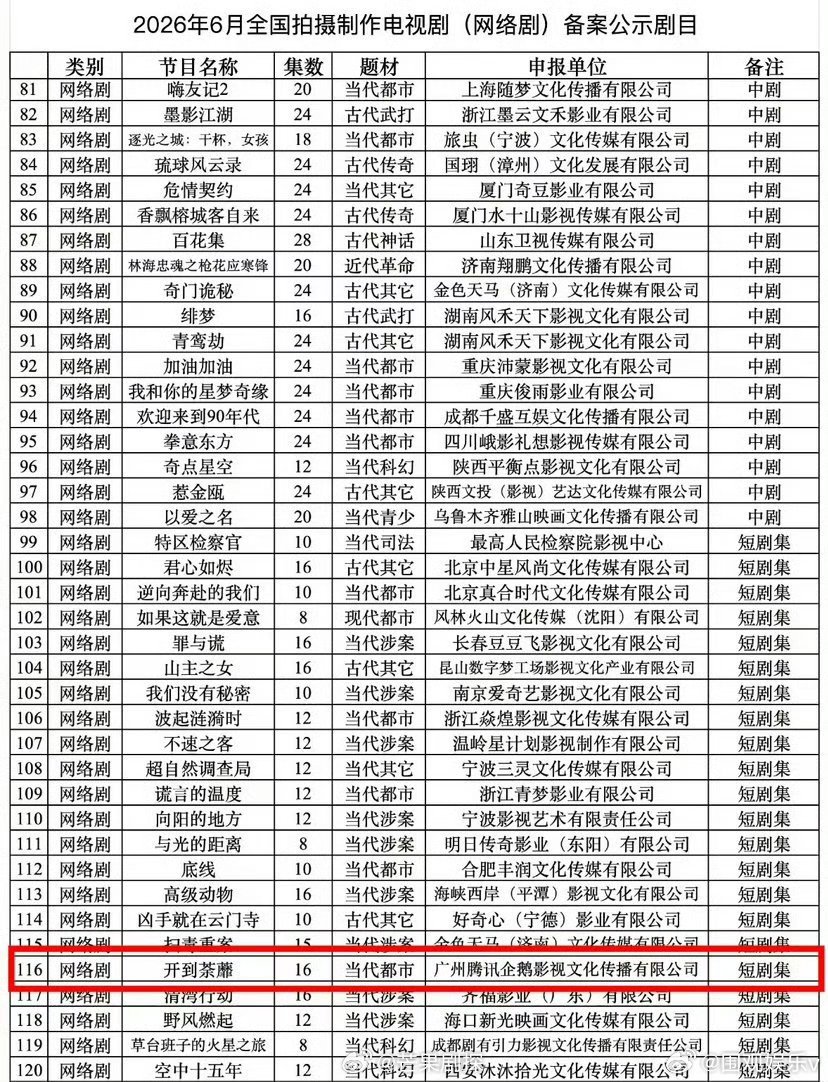 白鹿开到荼蘼精品短剧白鹿新剧开到荼蘼共16集 白鹿的新剧开到靡荼备案是精品短剧 