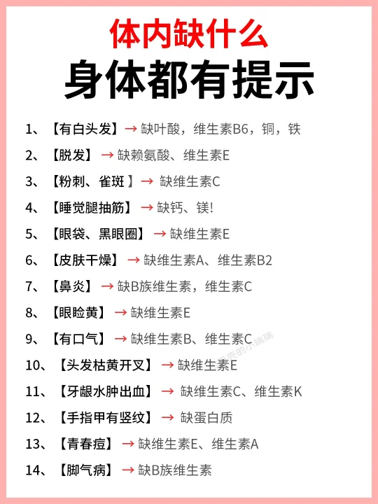 一分钟自查身体是否缺乏维生素！如何食补