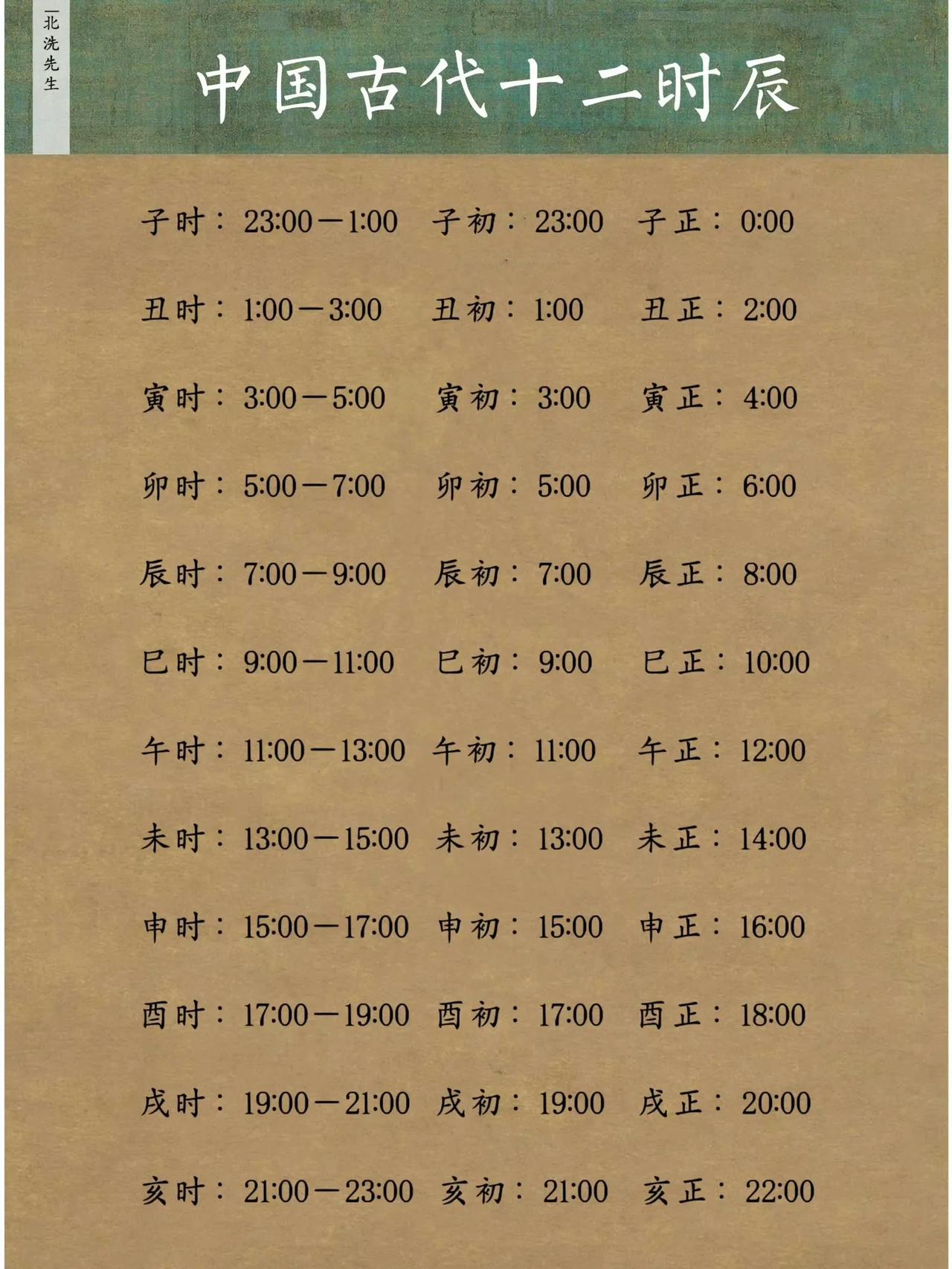 中国古代十二时辰换算 
想不到神仙也有名字