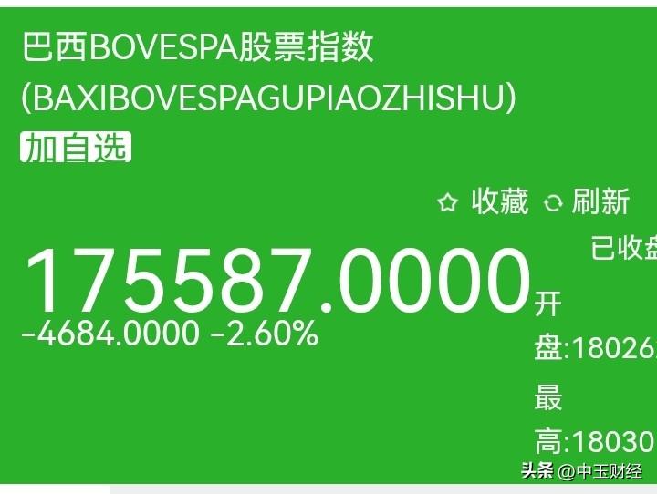 巴西股市跌起来，也够猛的！由于指数绝对值较高，但一日的下跌4600多点，直接把上