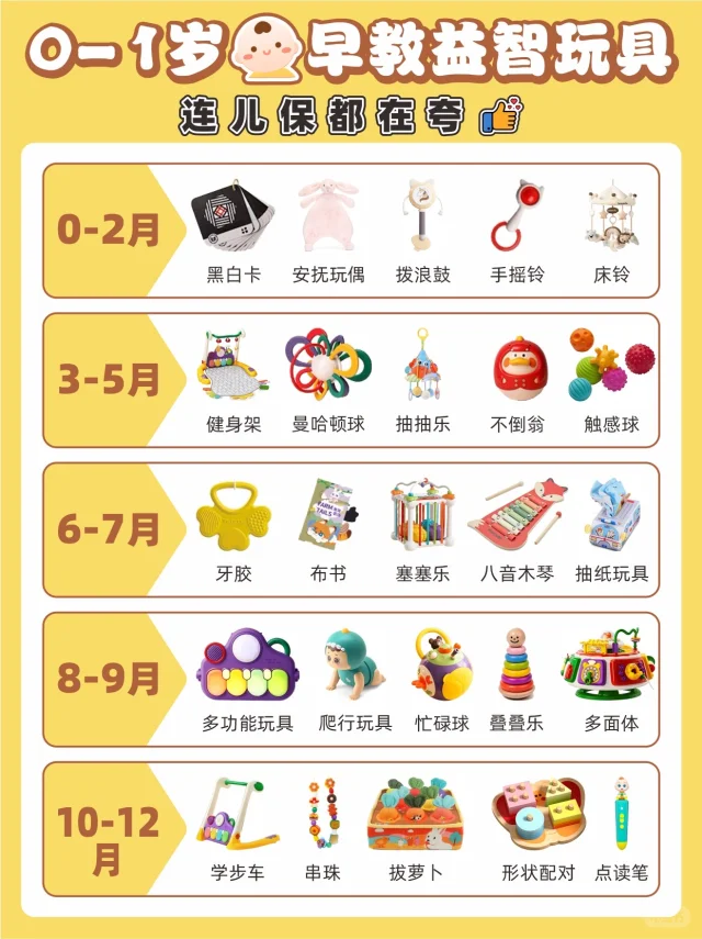 别乱买❗️❗️0-1岁宝宝早教玩具推荐来啦