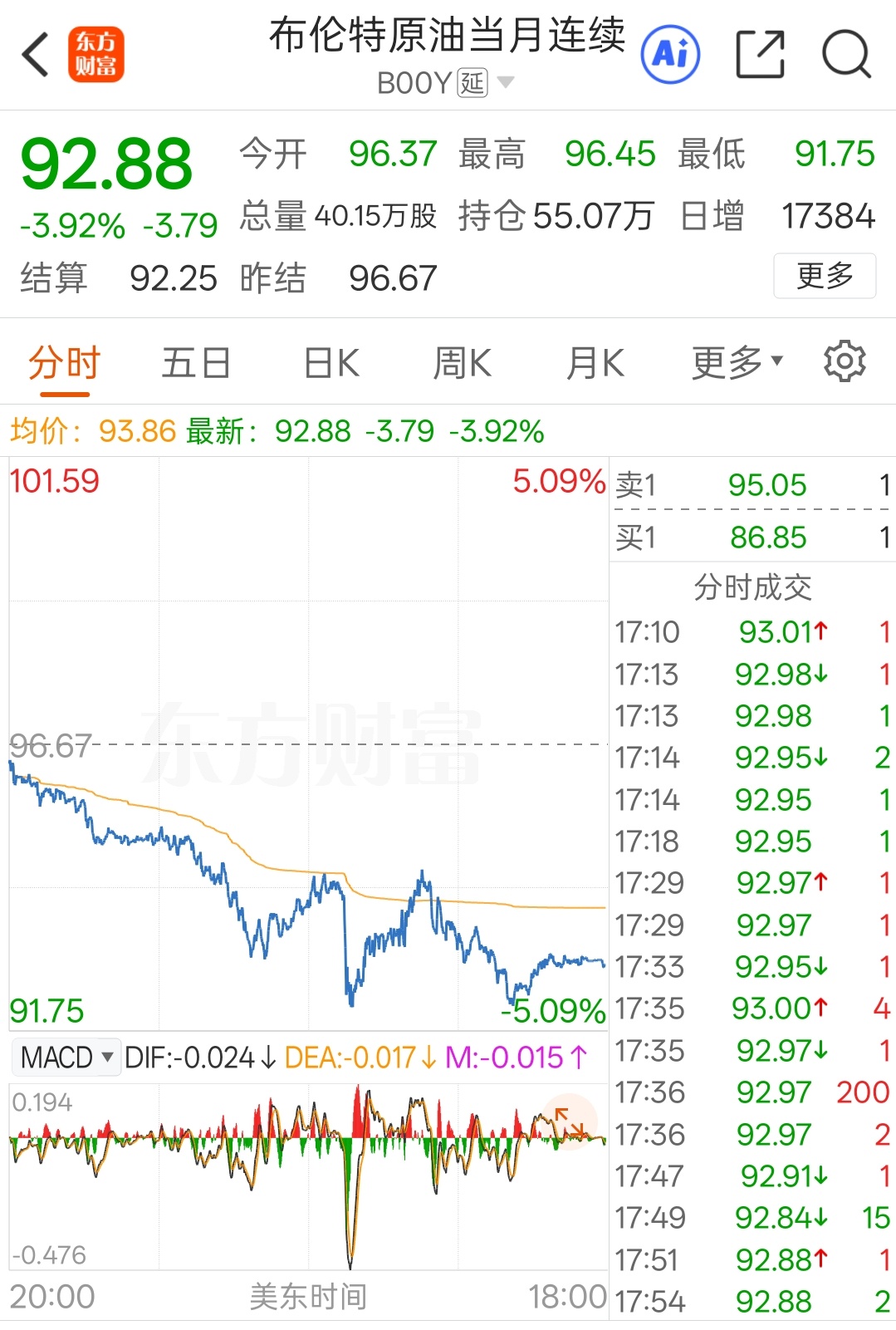 美国伊朗开始爆发直接冲突美国伊朗开始爆发直接冲突 看原油的走势，要么这则新闻有误