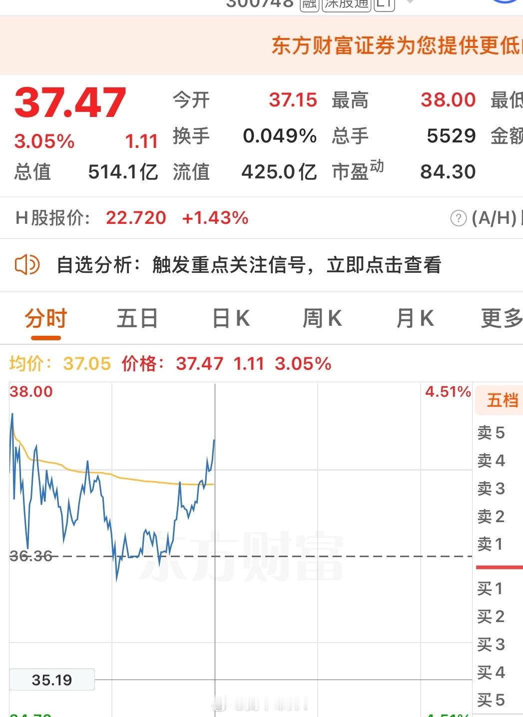 早上如果不坚定会不会被甩下车了[笑而不语] ​​​