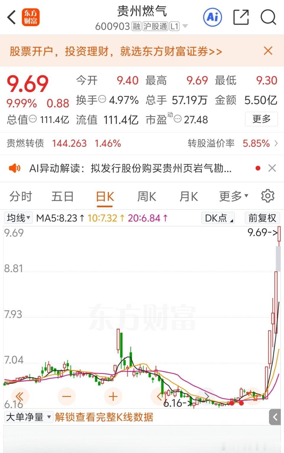 它5天暴涨60%！今天高开10分钟直接封死！真的离谱！横盘大半年没人理，突然旱地
