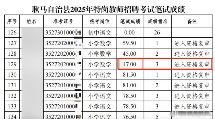 笔试17分进复审 终于知道为什么有的老师，不是在教书育人，而是误人子弟了[哈哈]