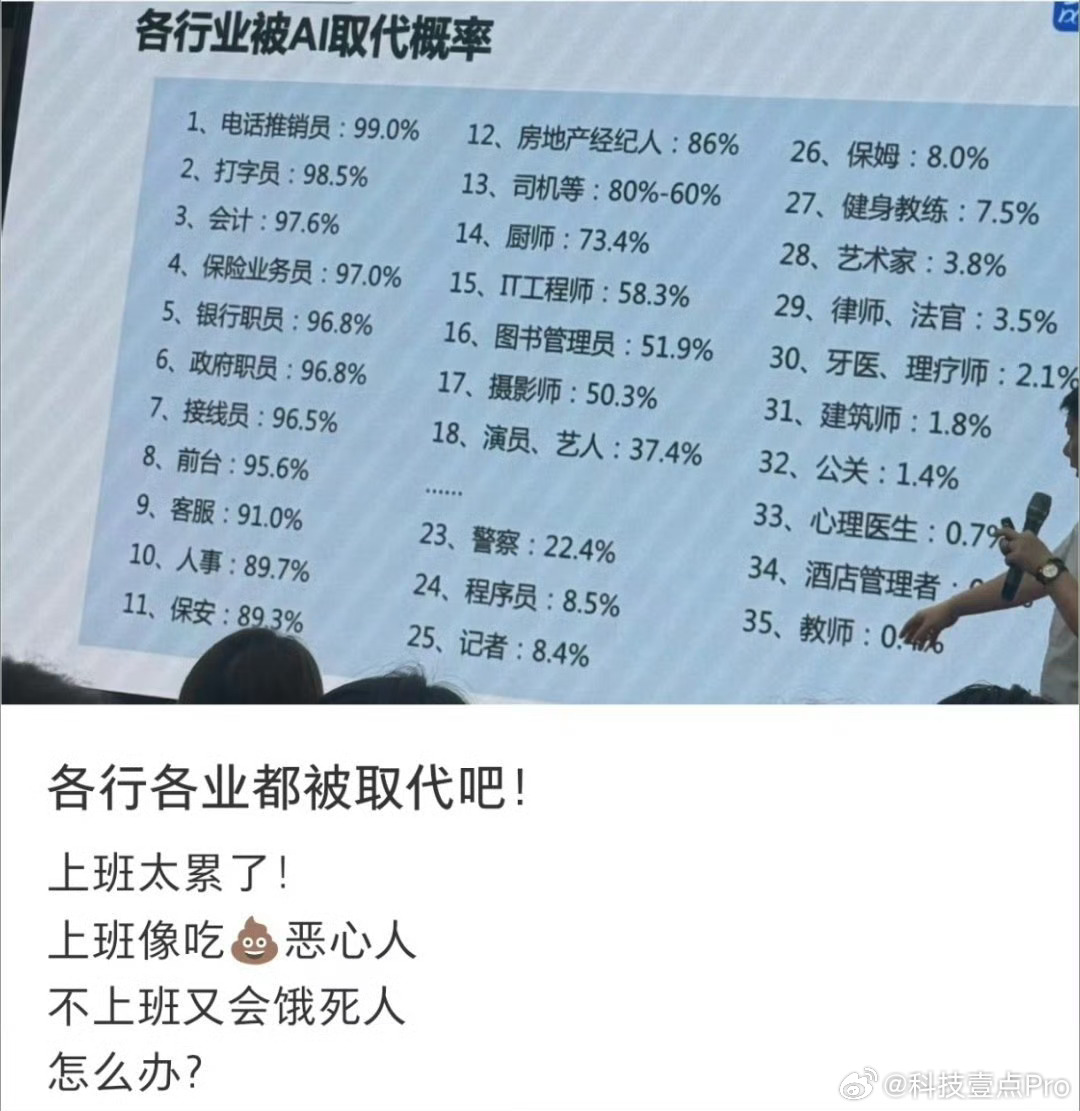 各个行业被AI取代的概率这图中说演员被AI取的概率是百分之三十多，我觉得有点乐观