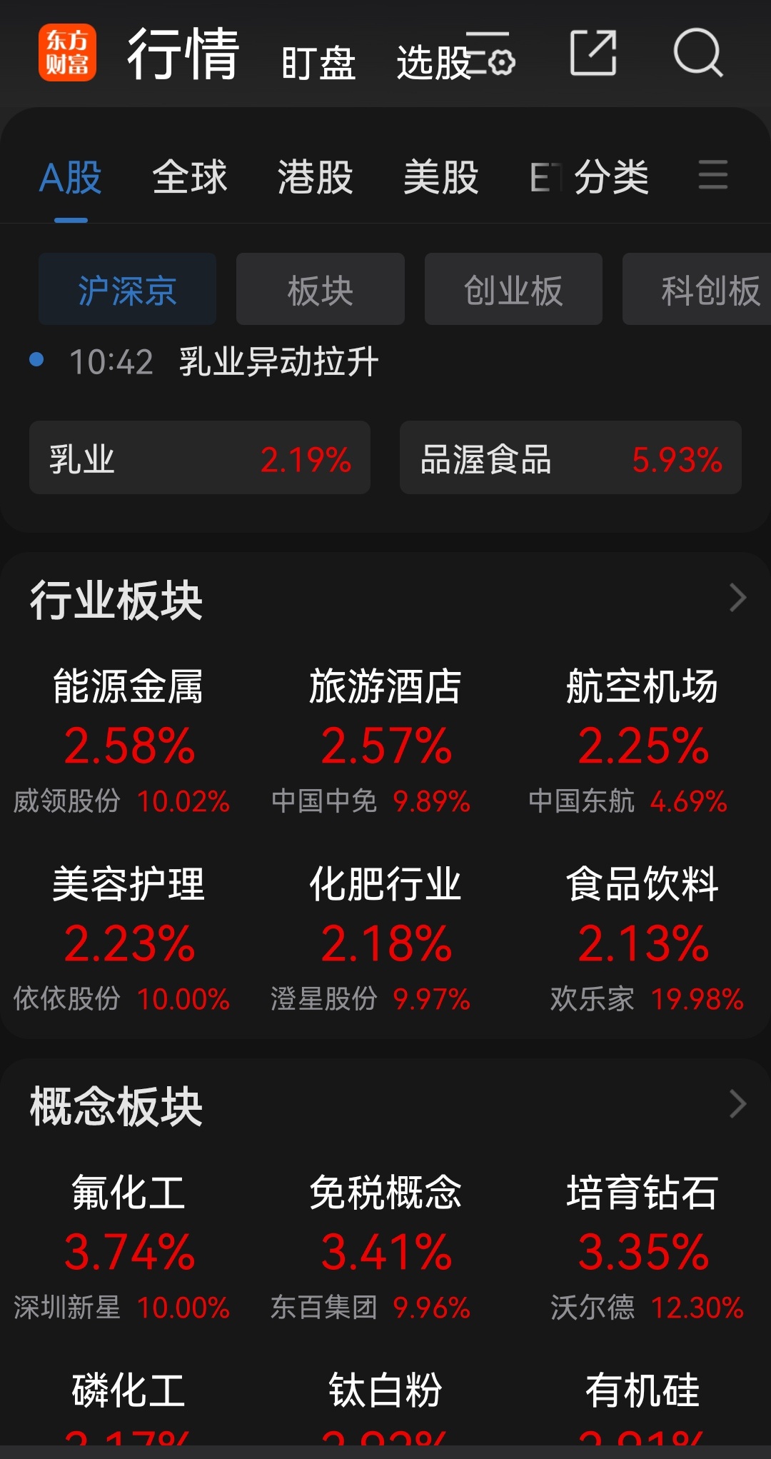 分享图片 ​​​